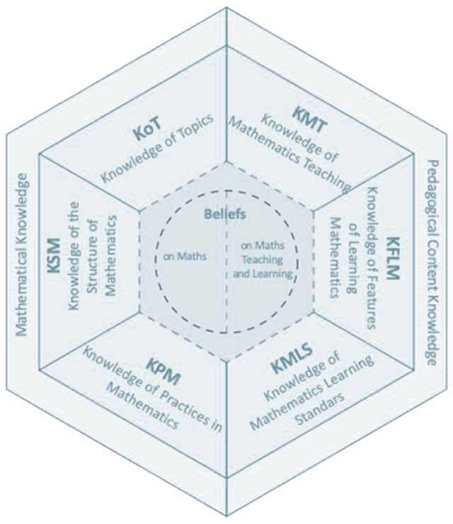 The-MTSK-model-Adapted-with-permission-from-Ref-12-Copyright-2018_W640